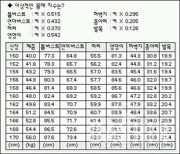 체중에집착하지않고 치수줄이는데 집중하기로 마음먹었습니닷!