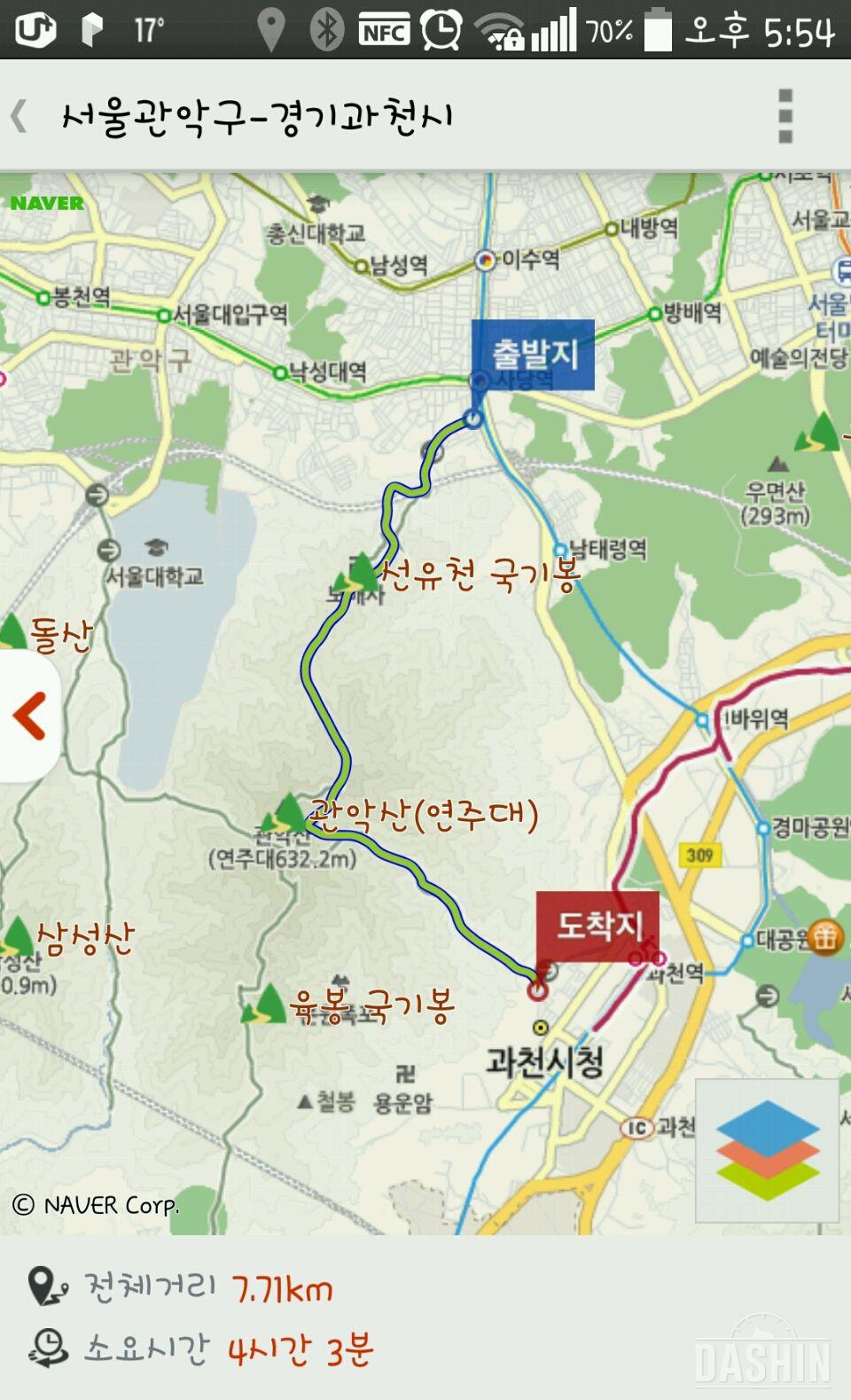 관악산등반 칼로리 소모