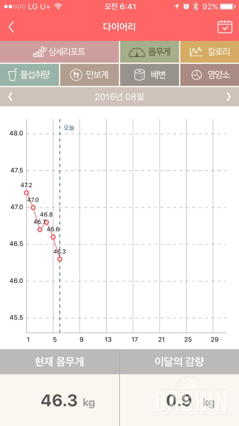 정체기인데도 아~주 조금씩 빠지고있어서 행복하네요^.^