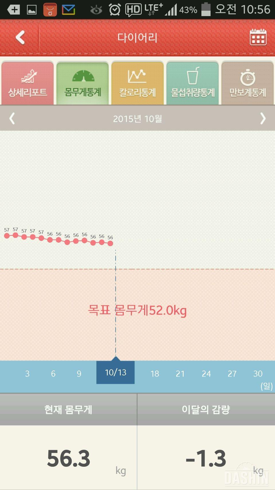 9/2~10/13 다이어트 5주 동안 8키로감량!