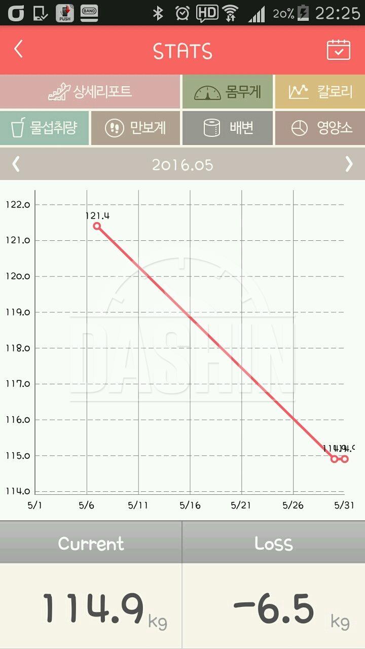 121kg-95kg=26kg(감량)