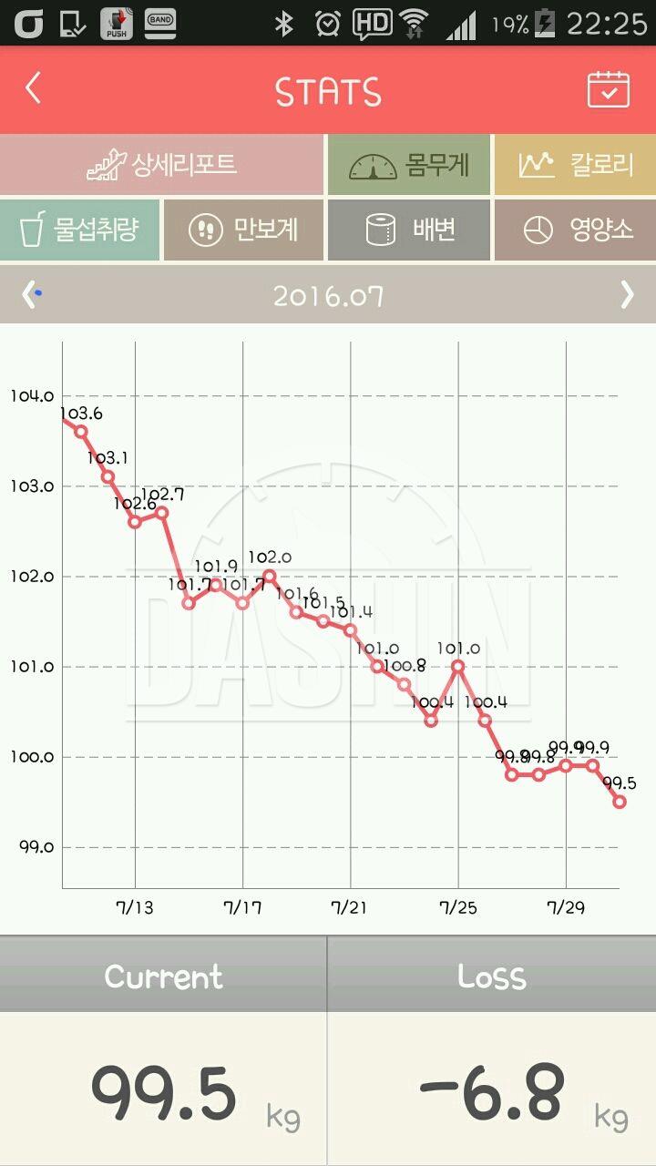 121kg-95kg=26kg(감량)