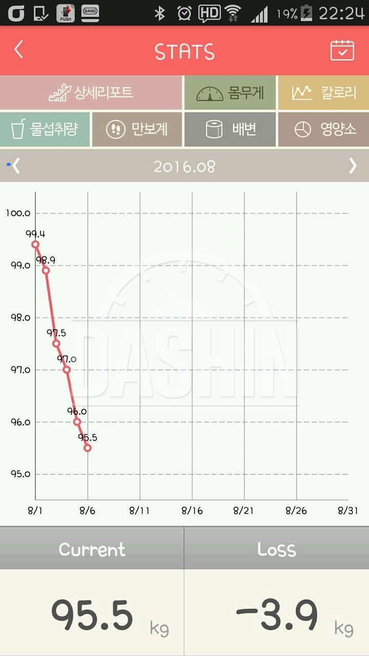 121kg-95kg=26kg(감량)