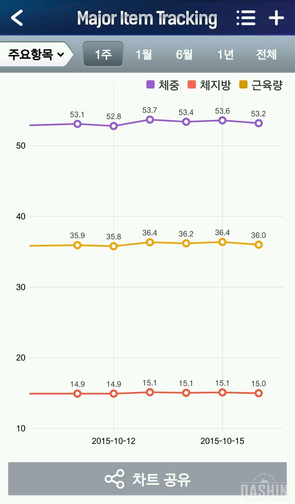 팻드롭 4일차