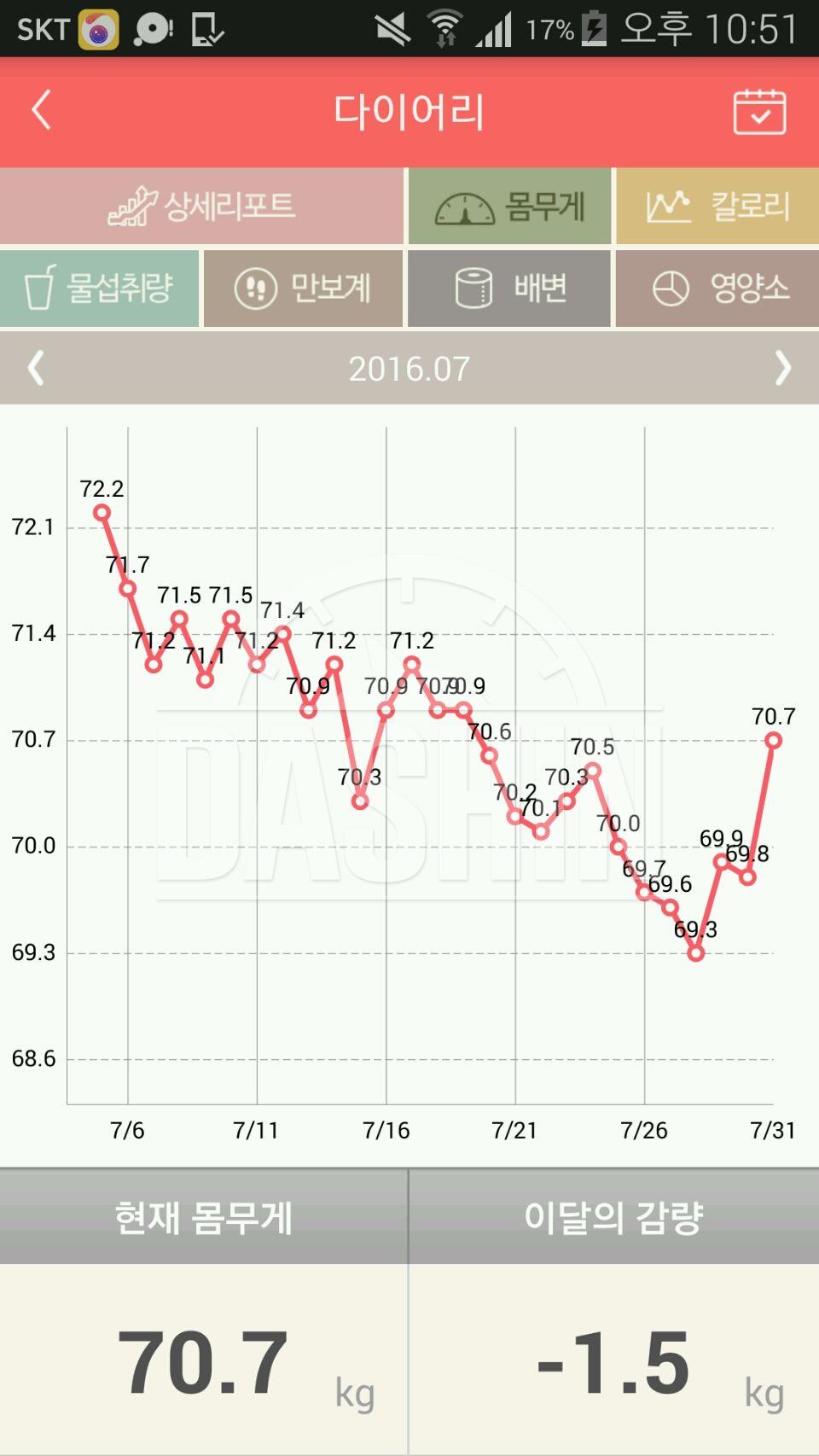 78>75>72.2>67.8