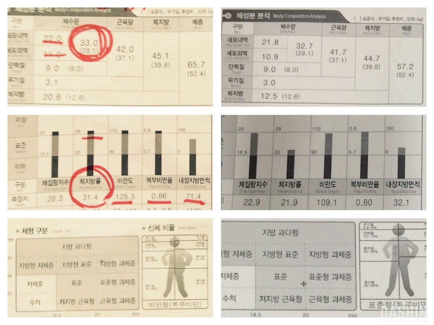 70.0kg >>>> 55.5kg