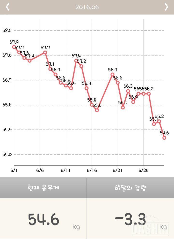 먹는 즐거움 포기하지않게~~ 도와주세요~~