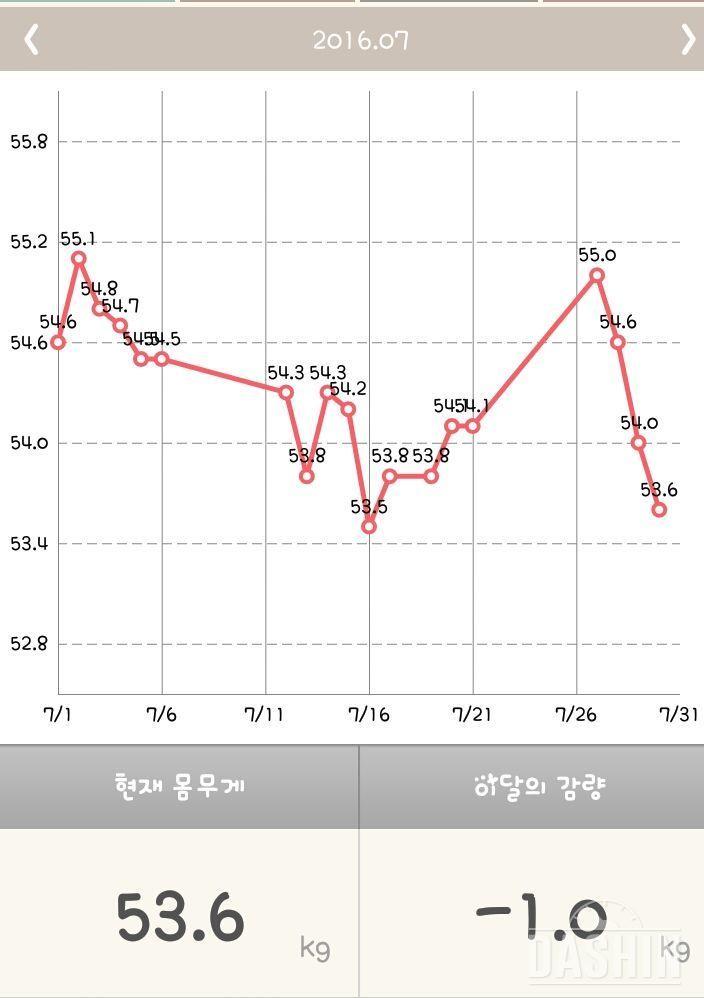 먹는 즐거움 포기하지않게~~ 도와주세요~~