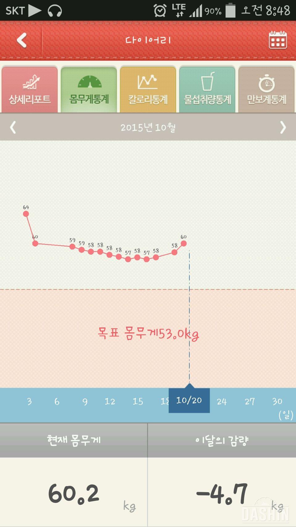 생리전폭식 다여트포기하고싶어요