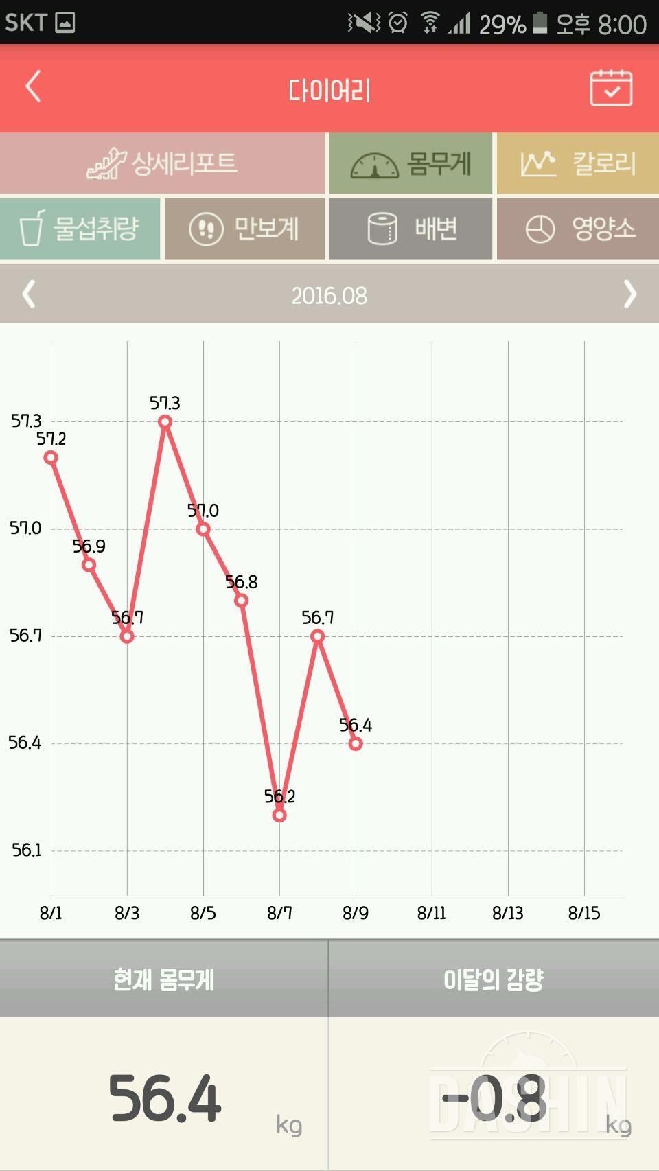 미인미 현미그래놀라 최종후기 :) 몸무게정체기 극복!