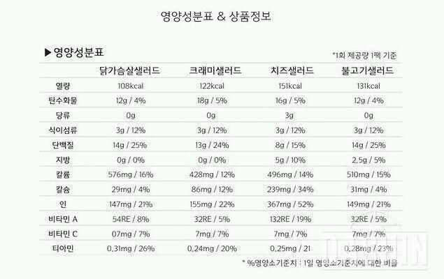 포켓샐러드와 함께하는 샐러드주간 1일차👍