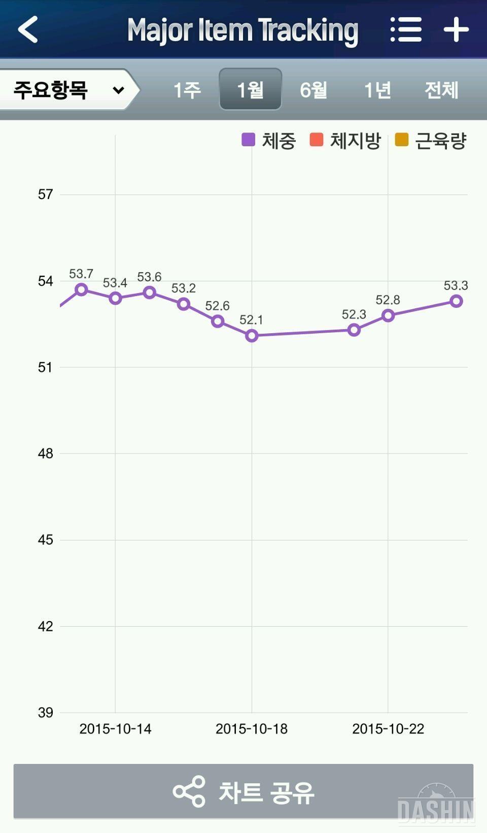 팻드롭 12일차 / 제품 사용 후기