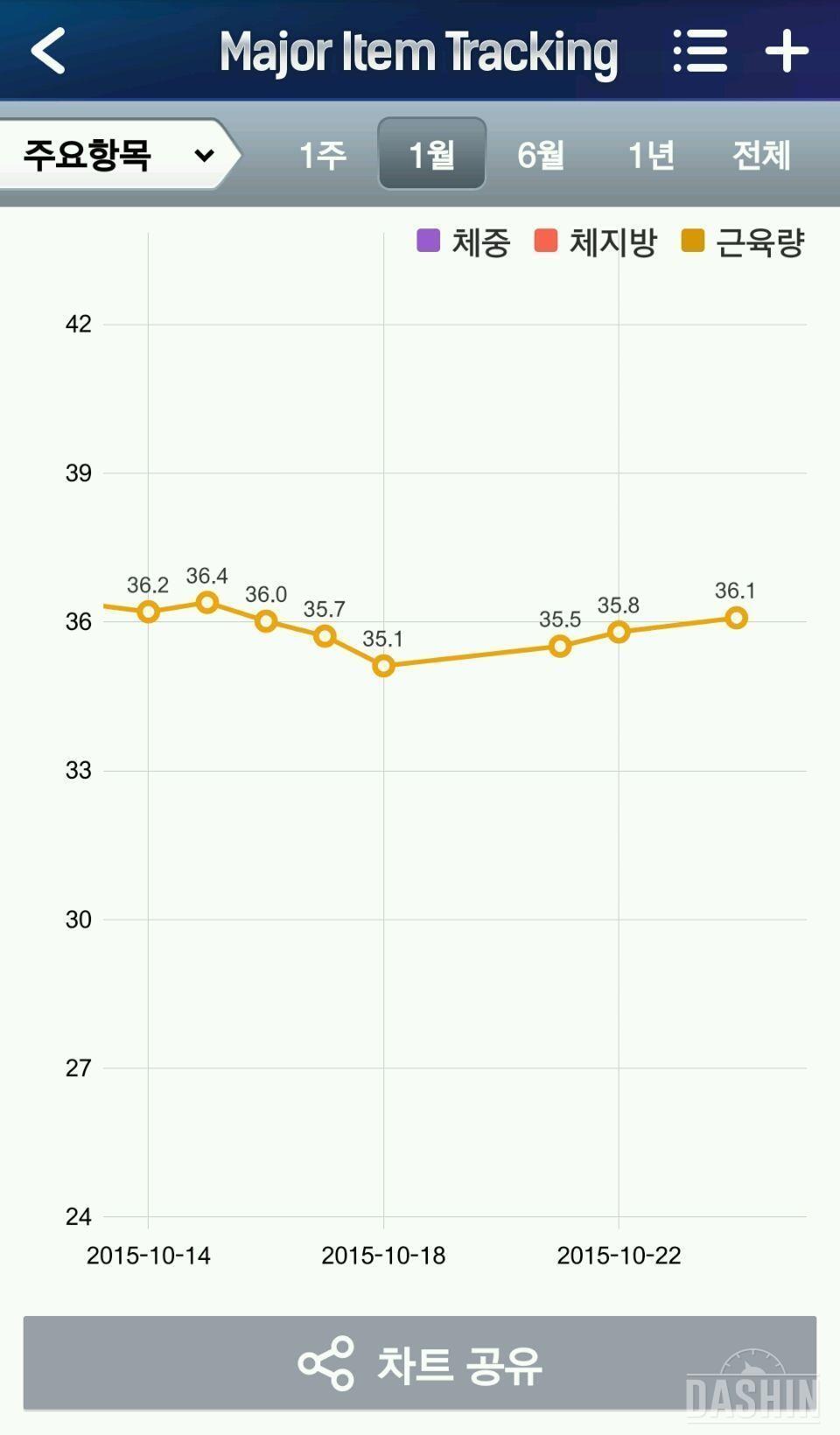 팻드롭 12일차 / 제품 사용 후기