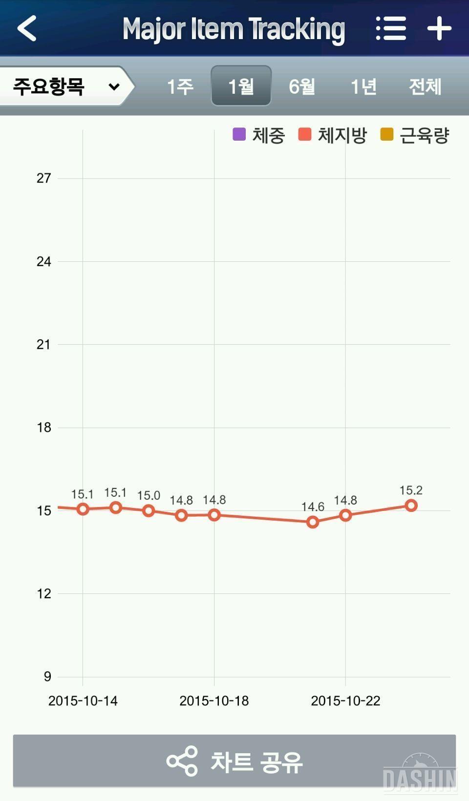 팻드롭 12일차 / 제품 사용 후기