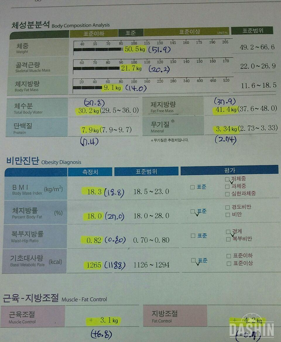 오늘 인바디 올려봅니다~(167/50.5)