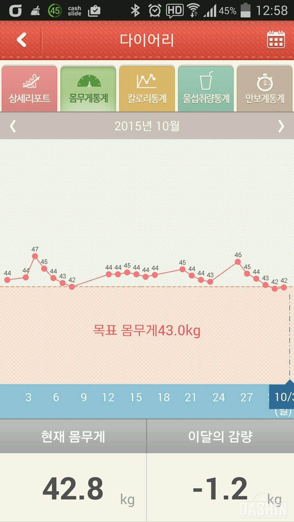 8,9,10월 체중 롤러코스터