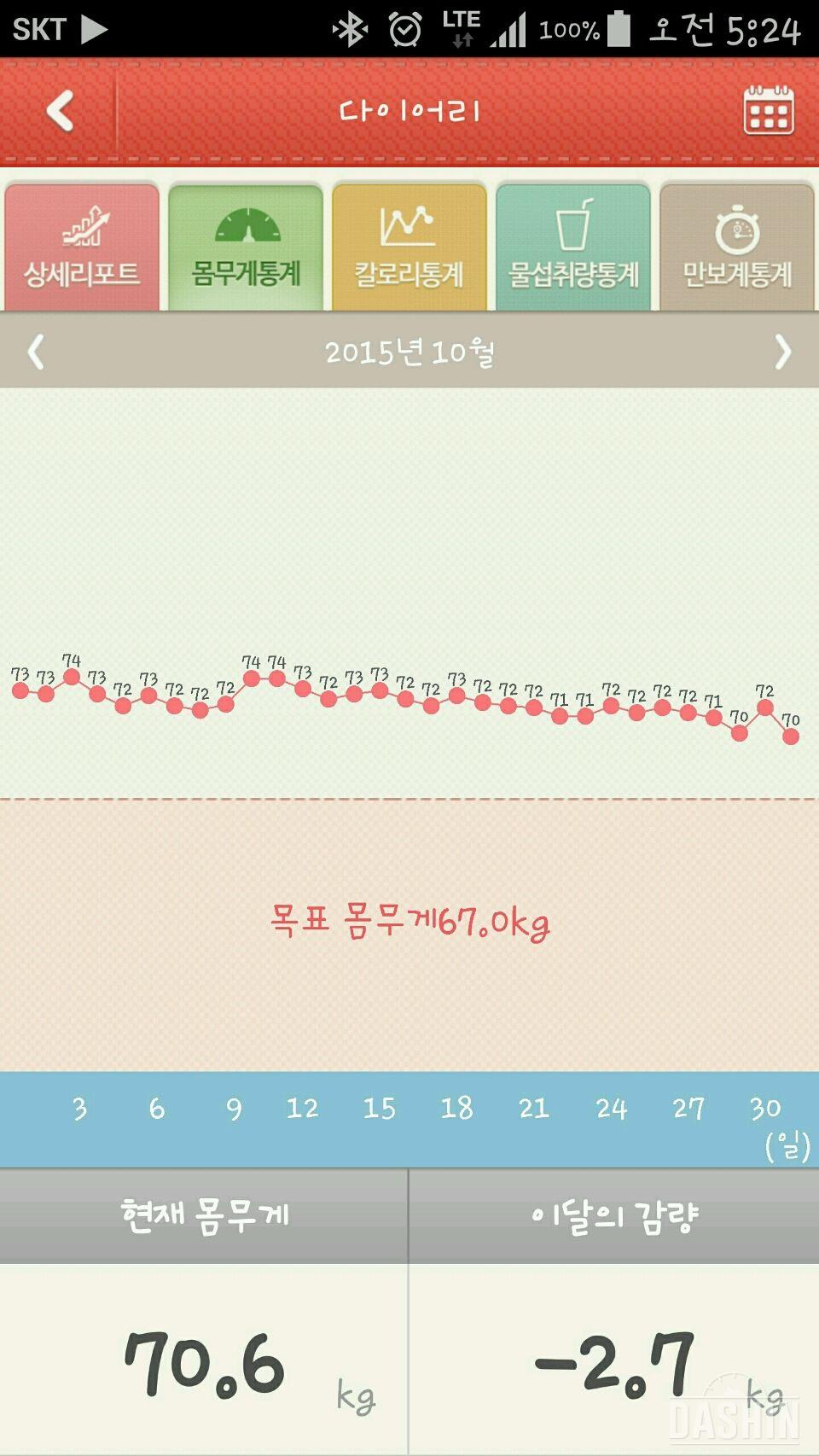 다신시작 후 50일 후기^^