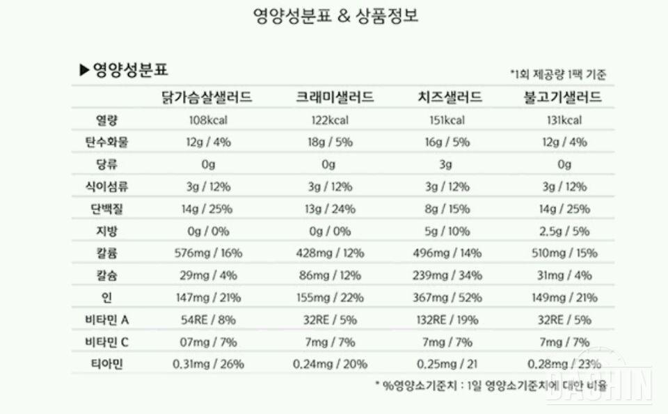 [2주간의 포켓샐러드 총평]