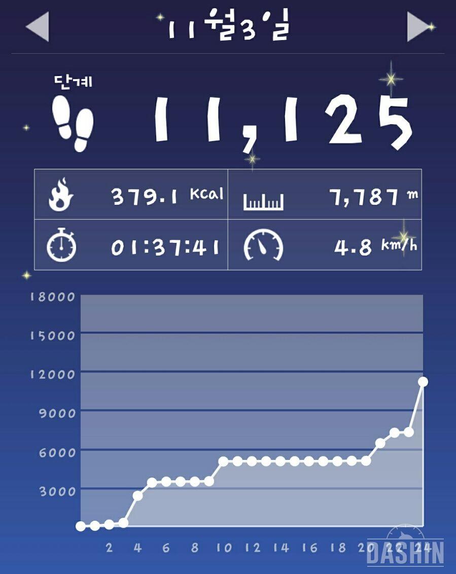 만보 1일차★