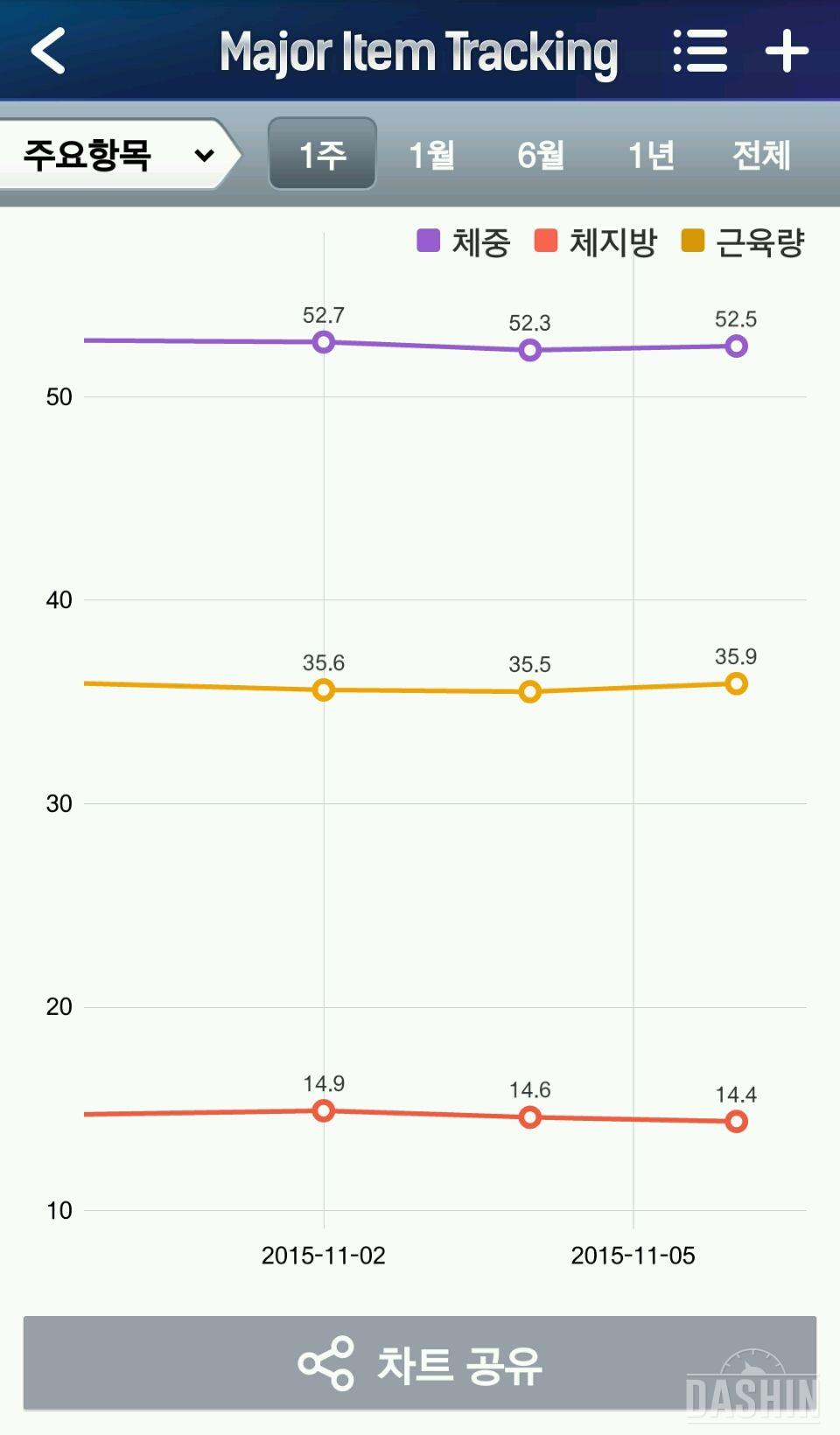 팻드롭 24일차 25일차