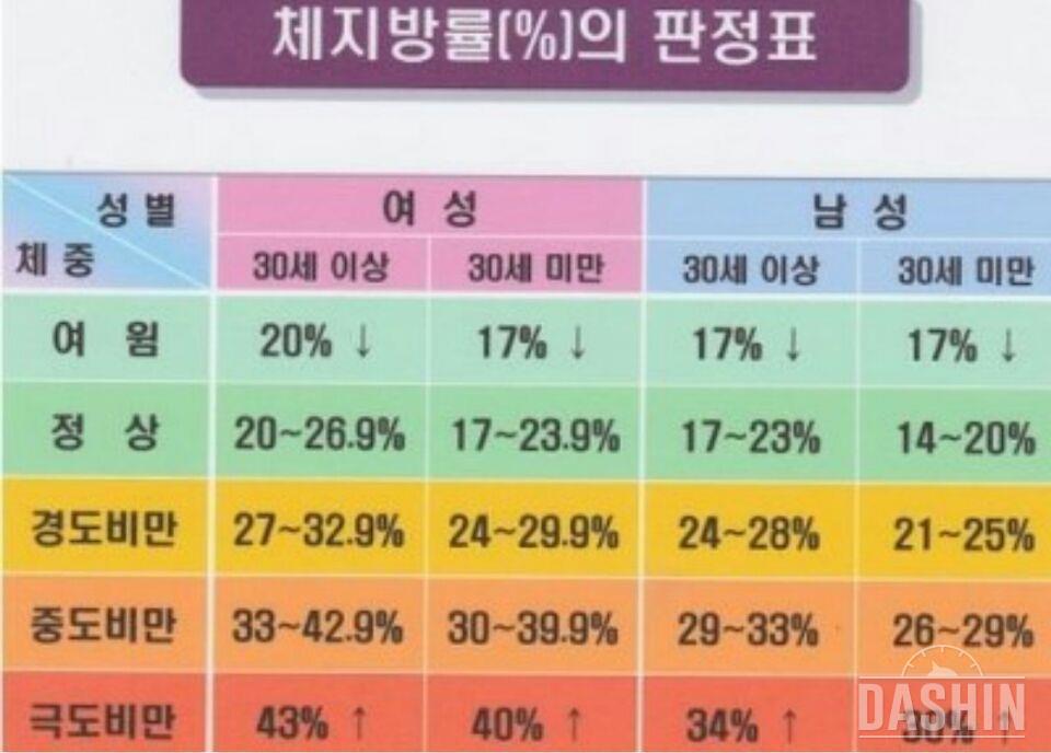 헐..체중계.역시