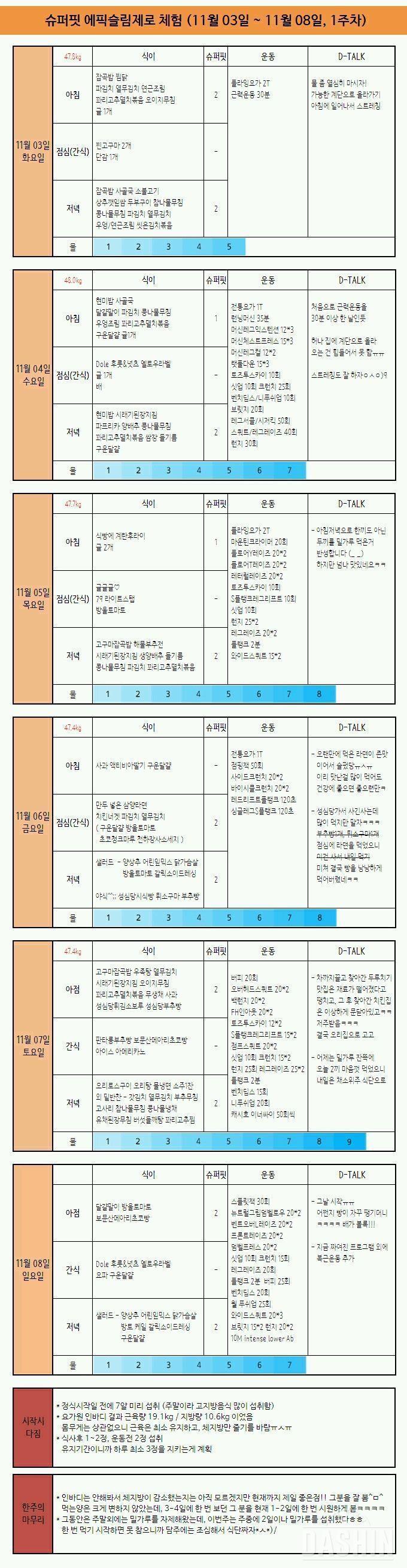 슈퍼핏으로 체지방 타파파😗 - 1주차