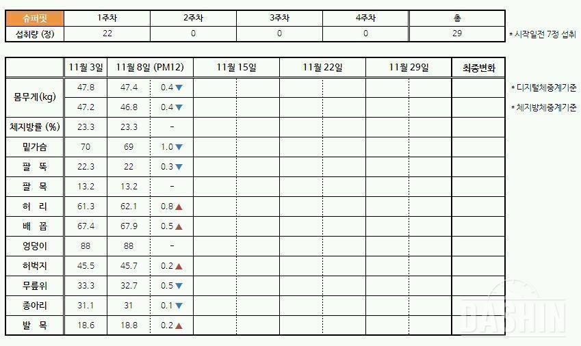 슈퍼핏으로 체지방 타파파😗 - 1주차