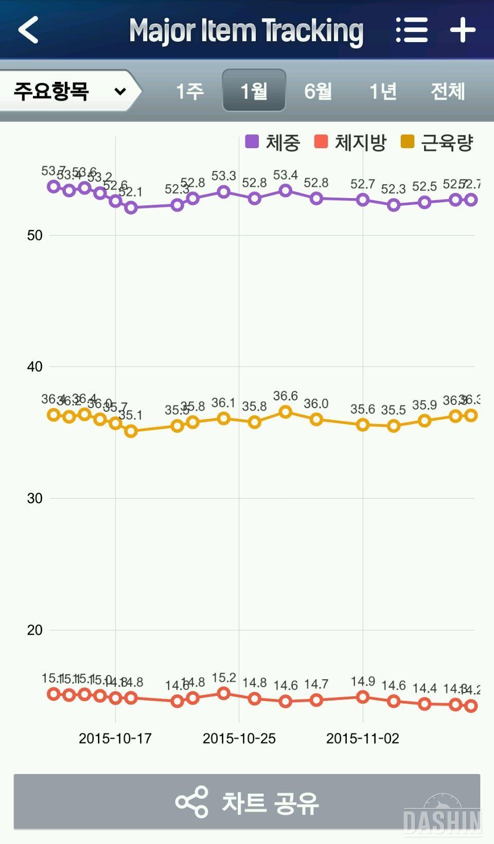 팻드롭 최종후기