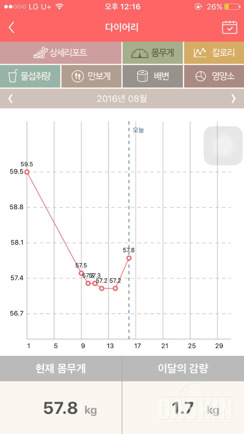 ㅠ주말에쉬었더니..