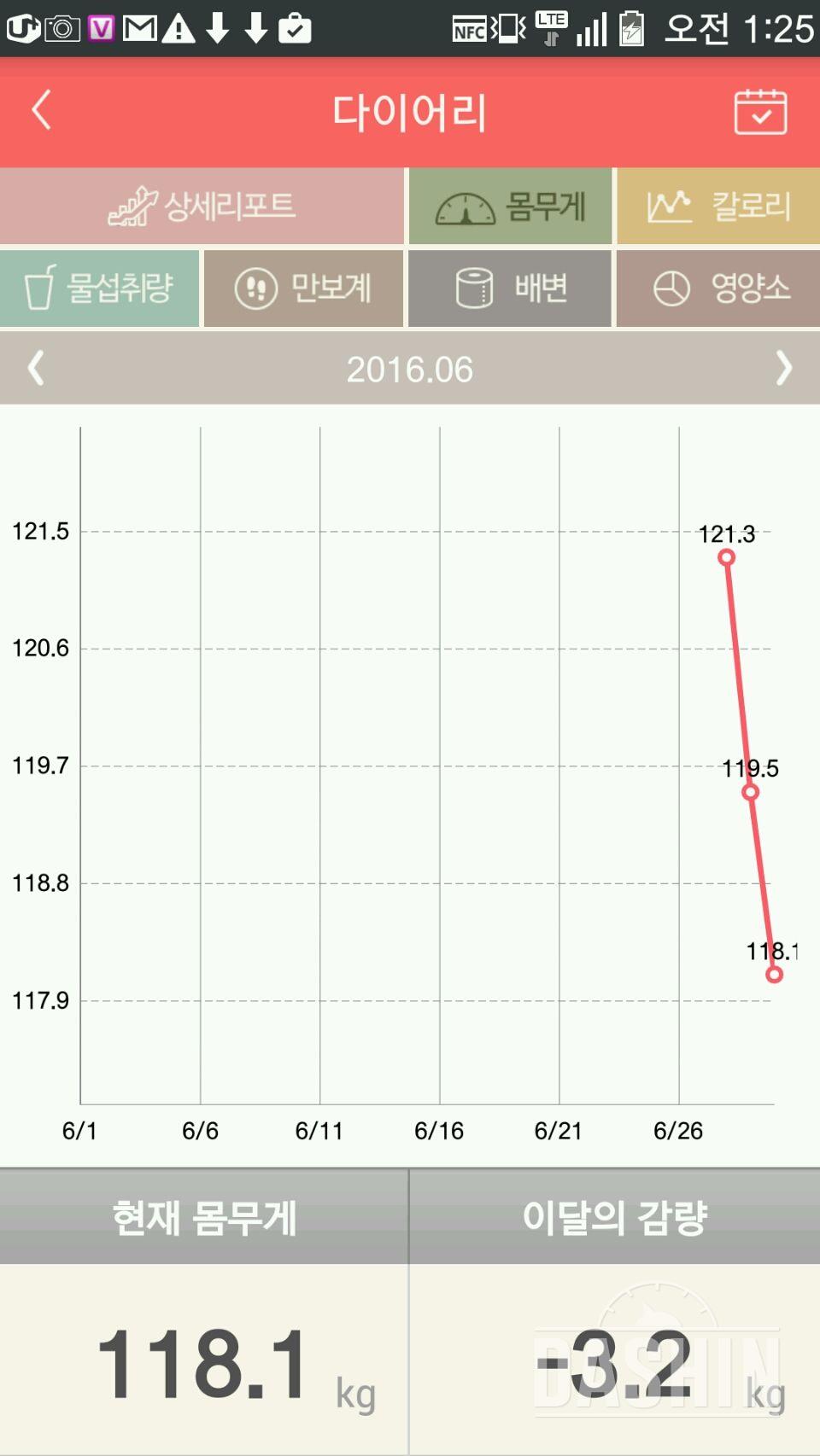 123 - 106 현재진행형