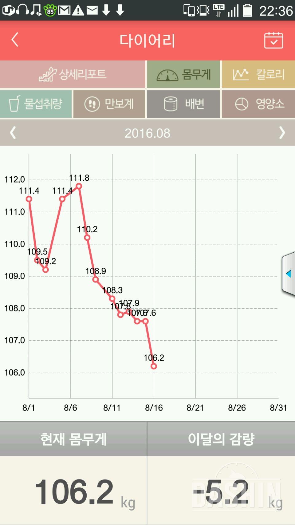 123 - 106 현재진행형