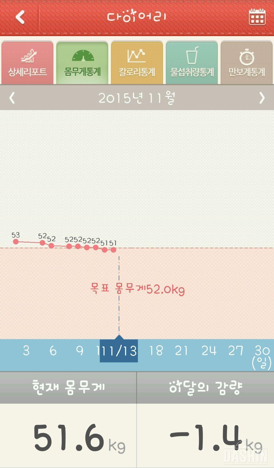 62.4kg시작➡51kg대 진입💚