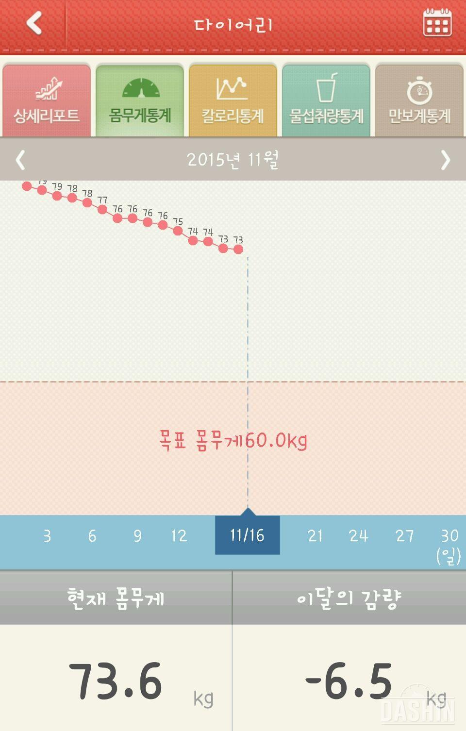 슈퍼핏 에픽슬림제로 2주차 💪