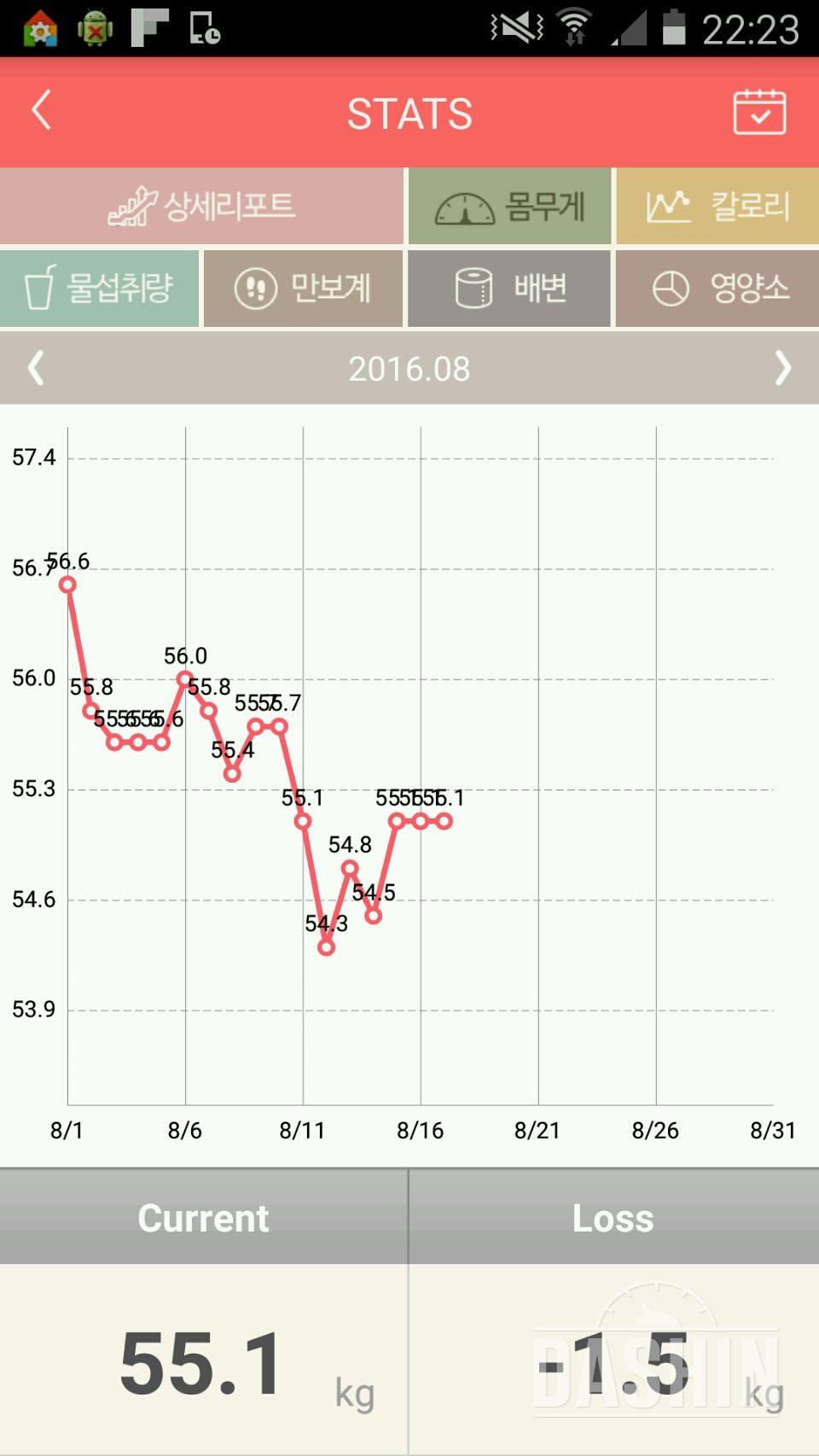 살이안빠져요ㅠㅠ