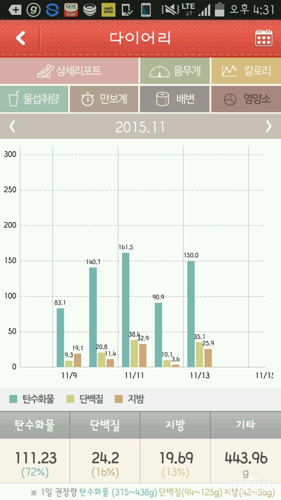 다신 관리자님~