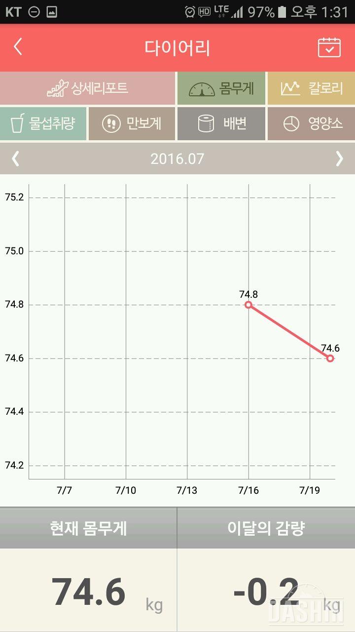 비포와 애프터는 없지만 줄어든 몸무게