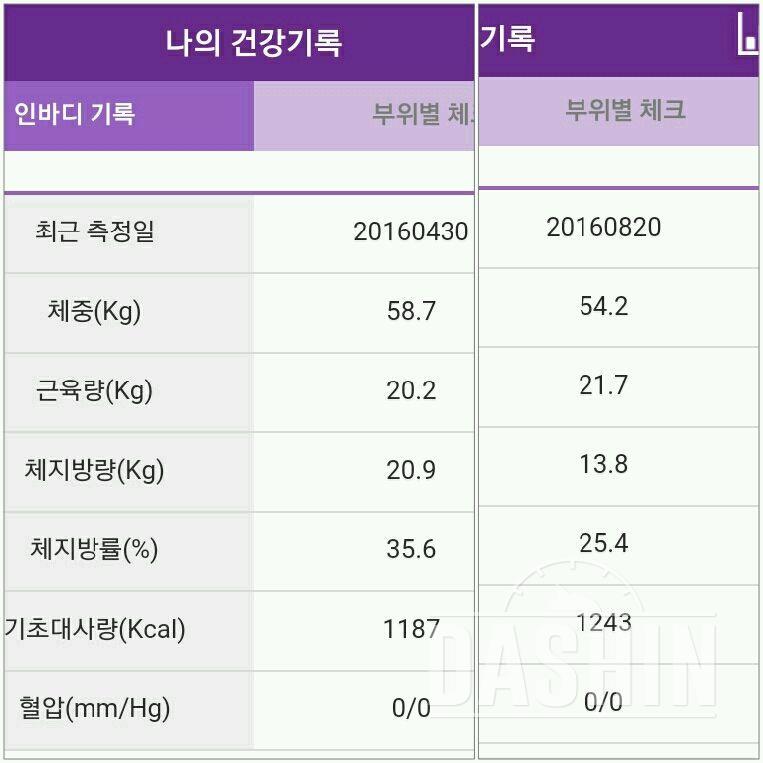 치느님의 선물~ 닭가슴살없인 못살아요~~♡♡