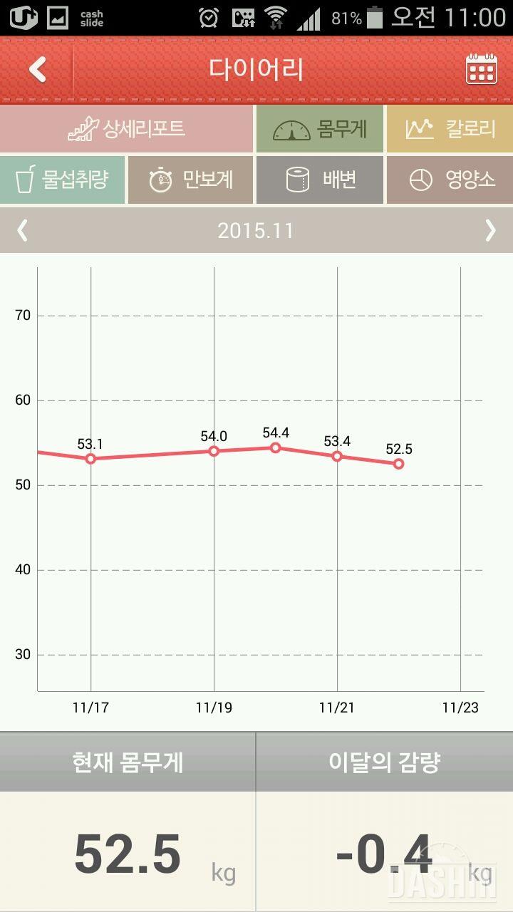 생리전과후비교해보니