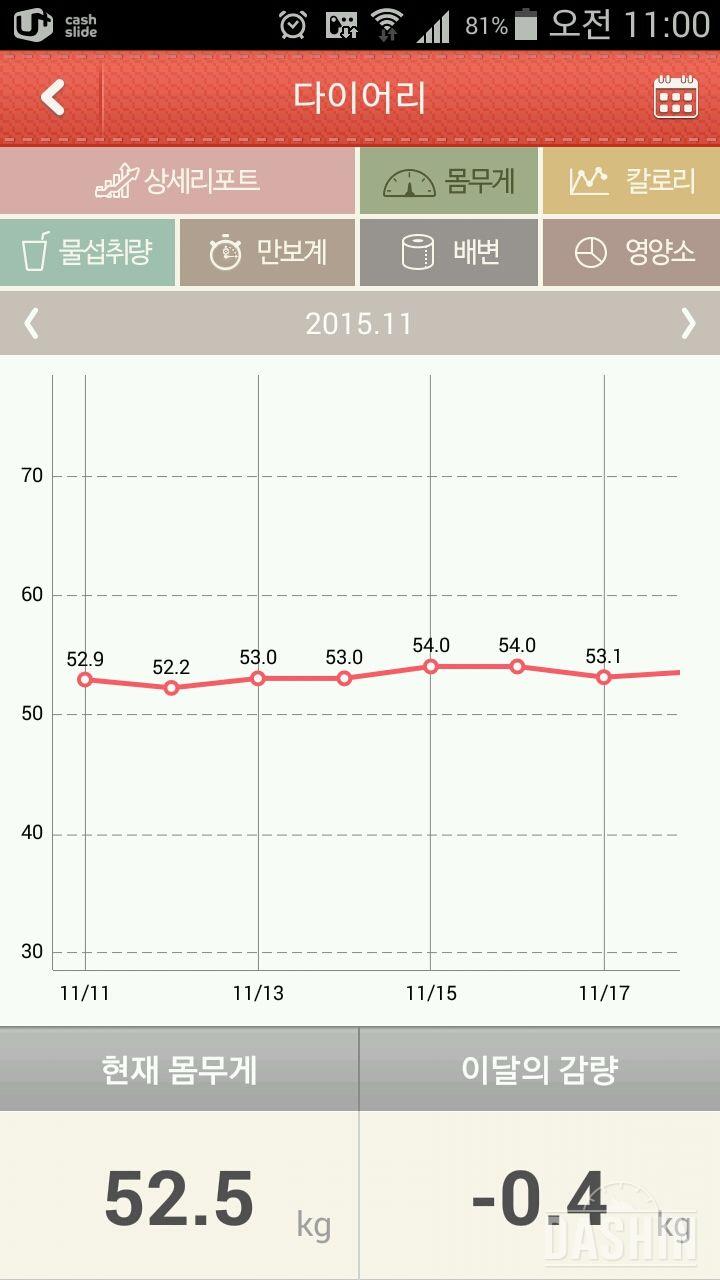 생리전과후비교해보니