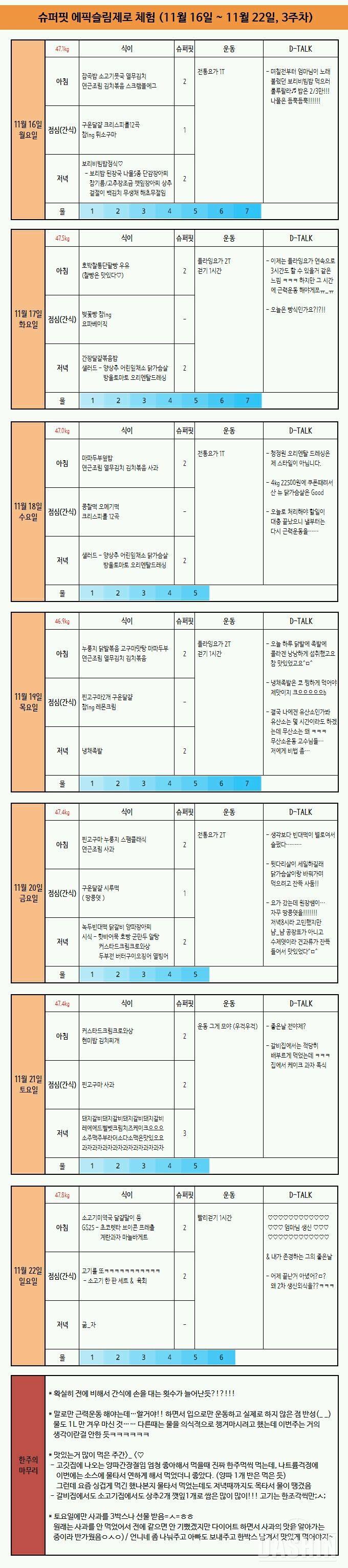 슈퍼핏과 함께 체지방 줄이기' 3' - 3주차