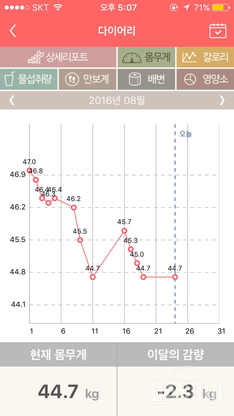 2개월 다이어트 중(51kg~44.7kg) ing