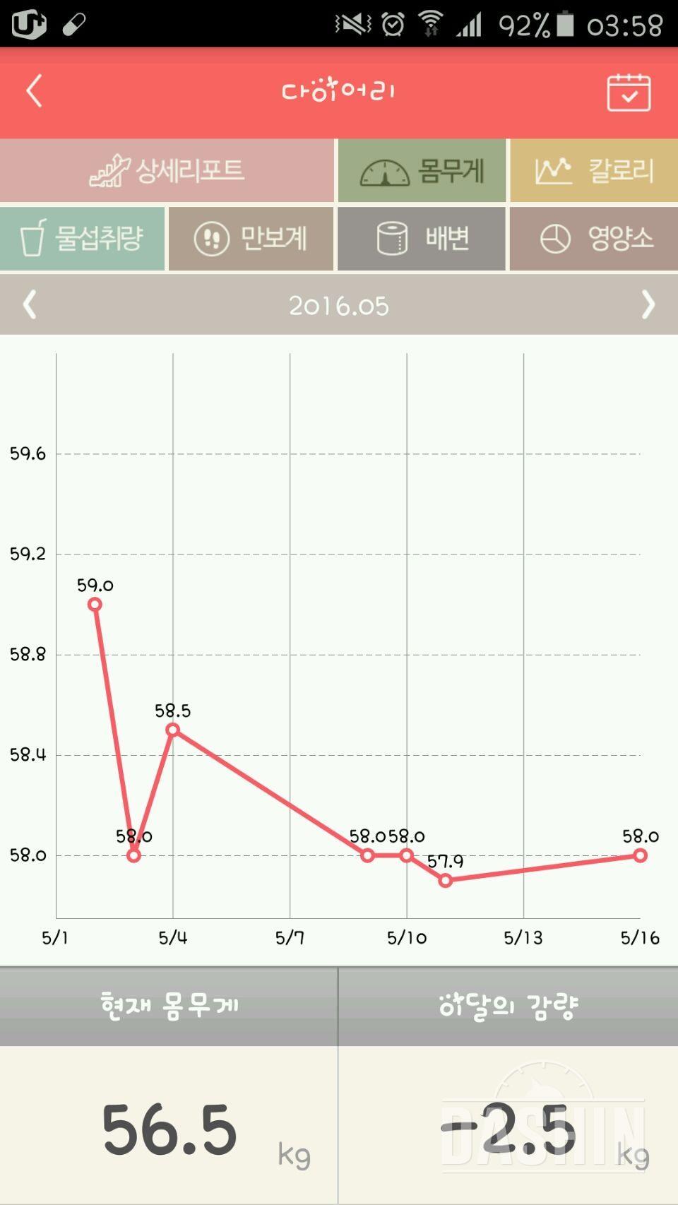 4개월 약 10kg 감량