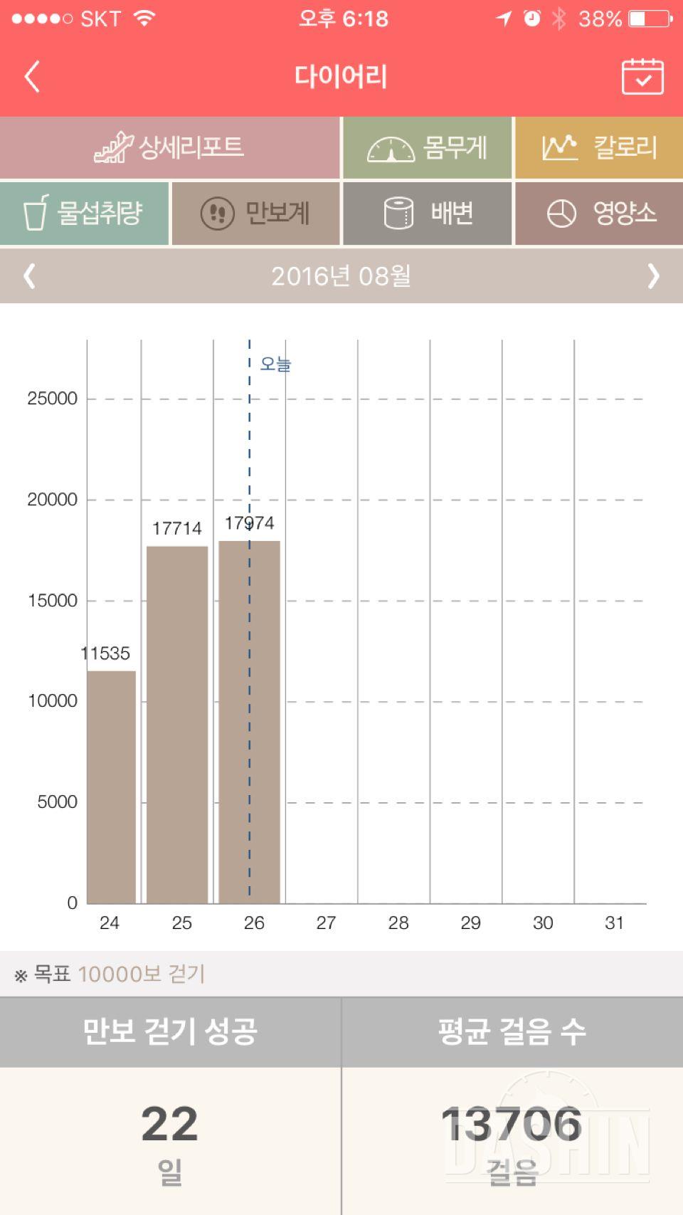 30일 만보 걷기 15일차 성공!