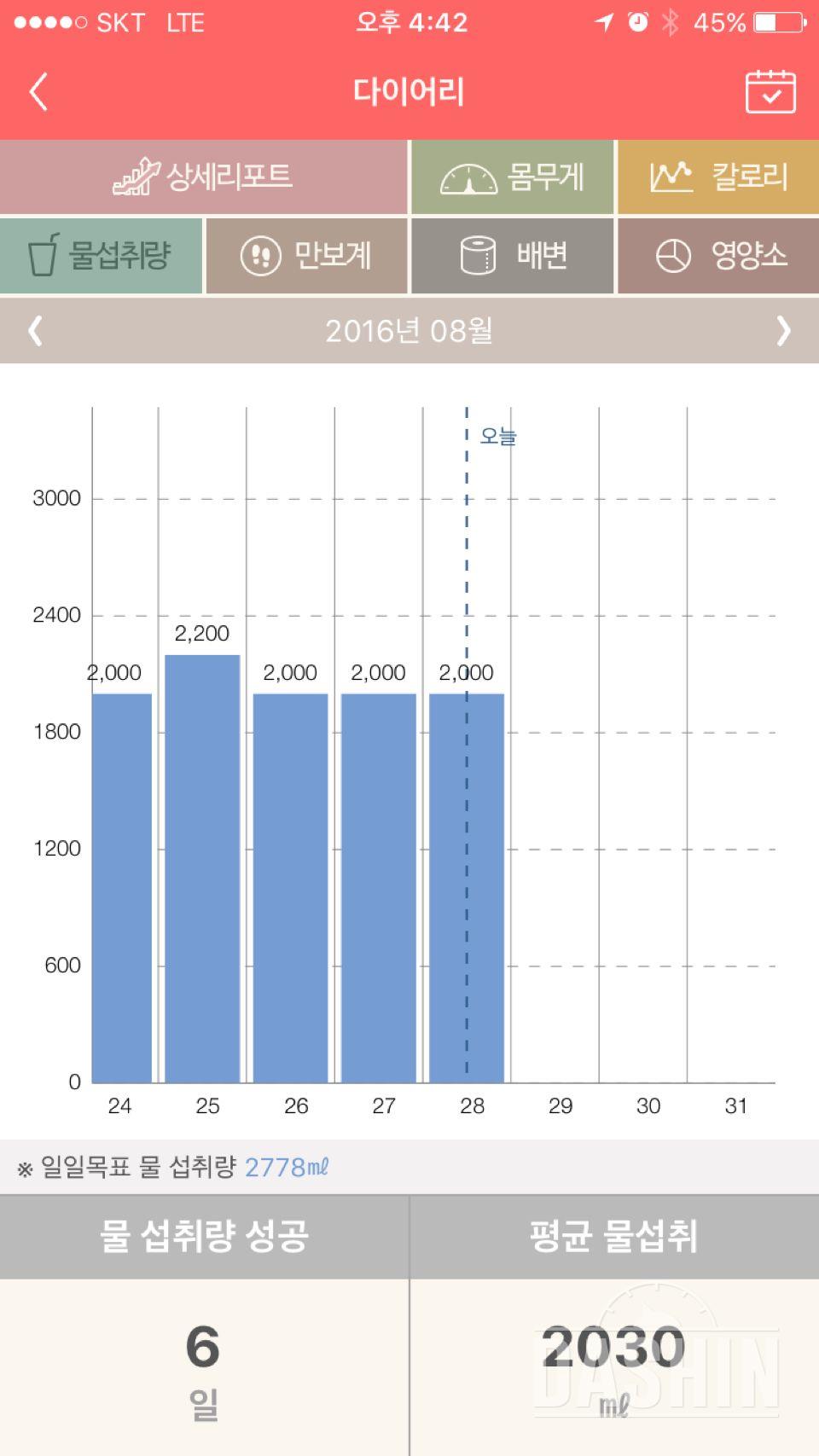 30일 하루 2L 물마시기 7일차 성공!