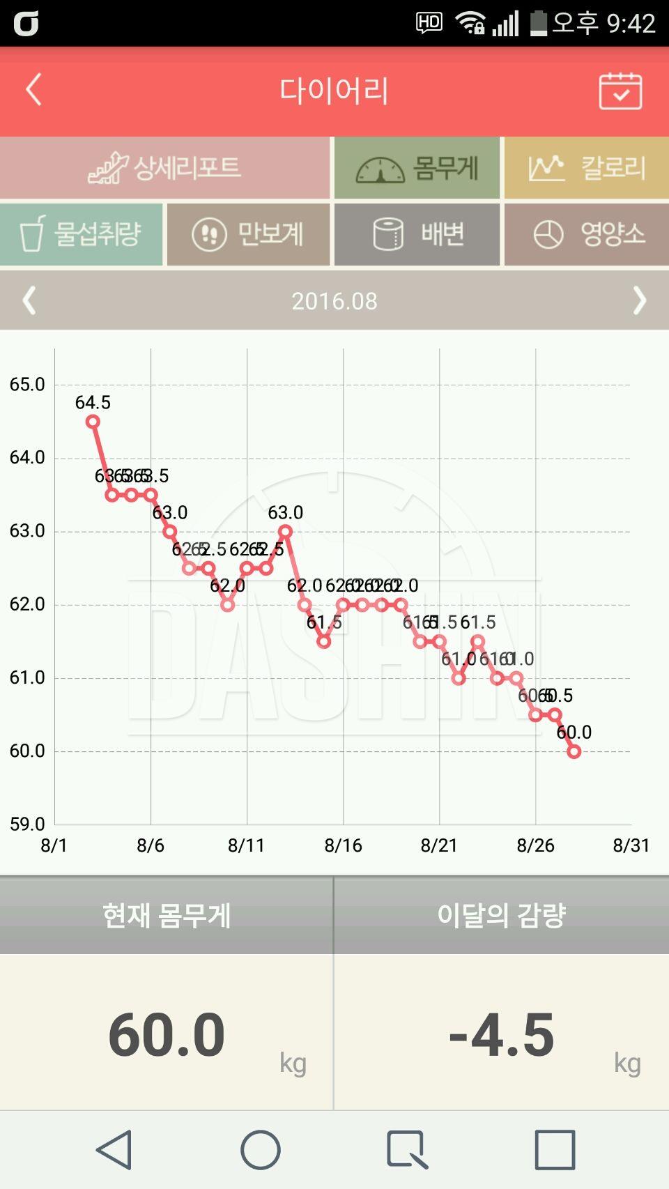 8월 감량그래프