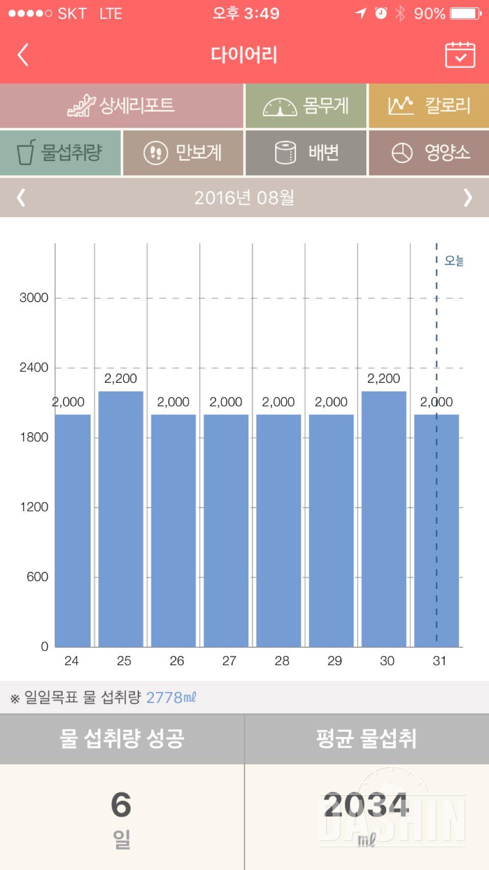 30일 하루 2L 물마시기 10일차 성공!