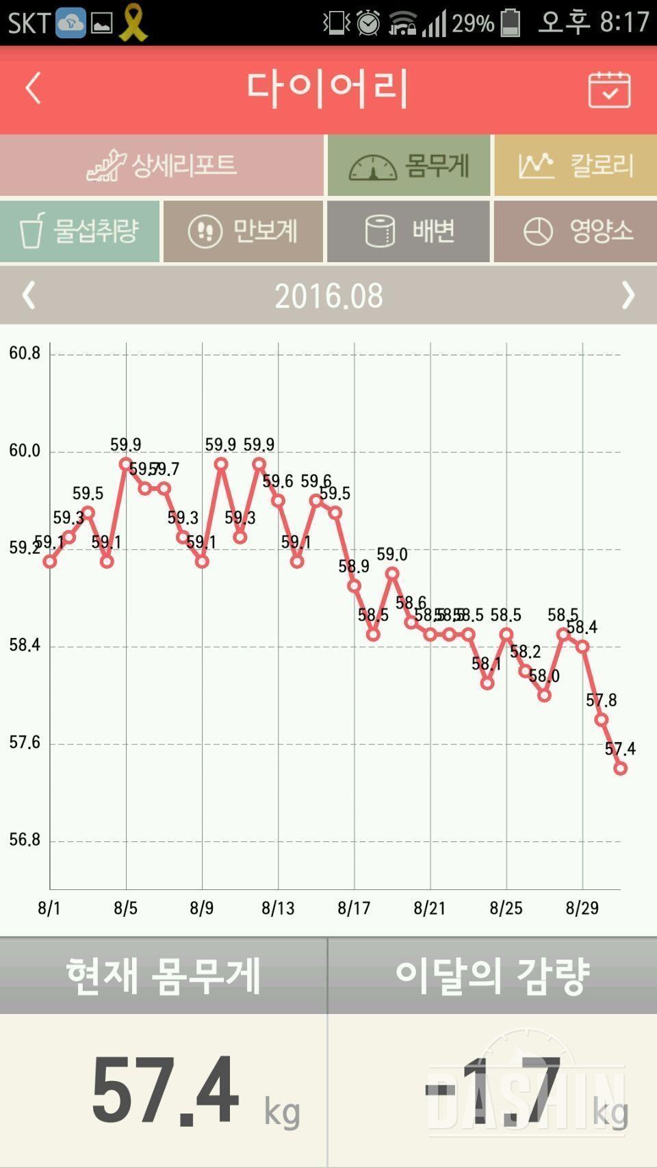 8월결산- 47살엄마(5달동안 70kg→57.4kg)