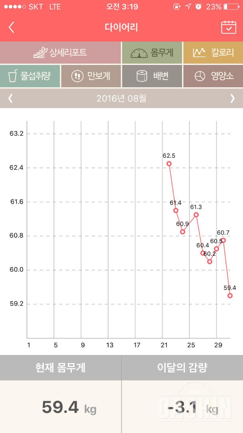 2달 중 10일차