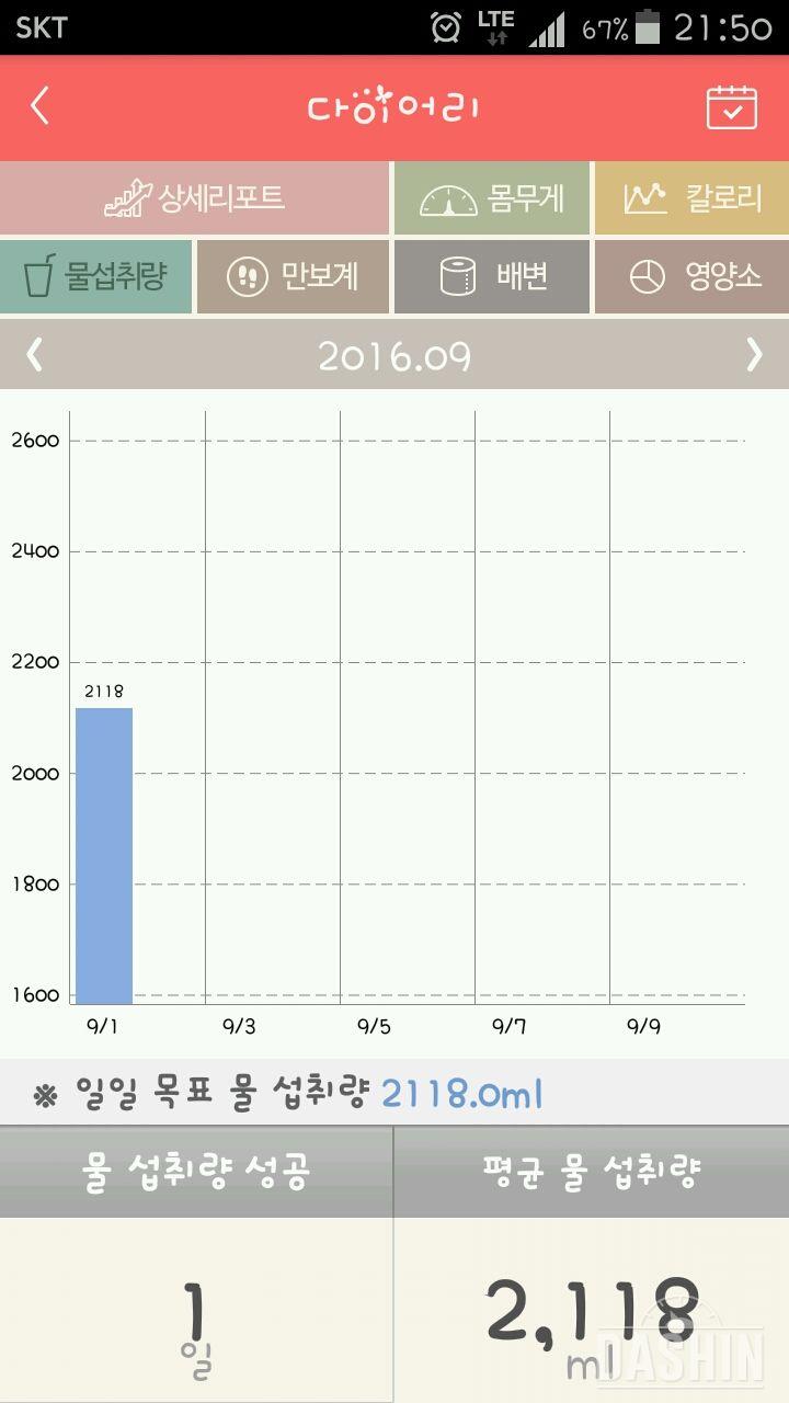 30일 하루 2L 물마시기 1일차 성공!