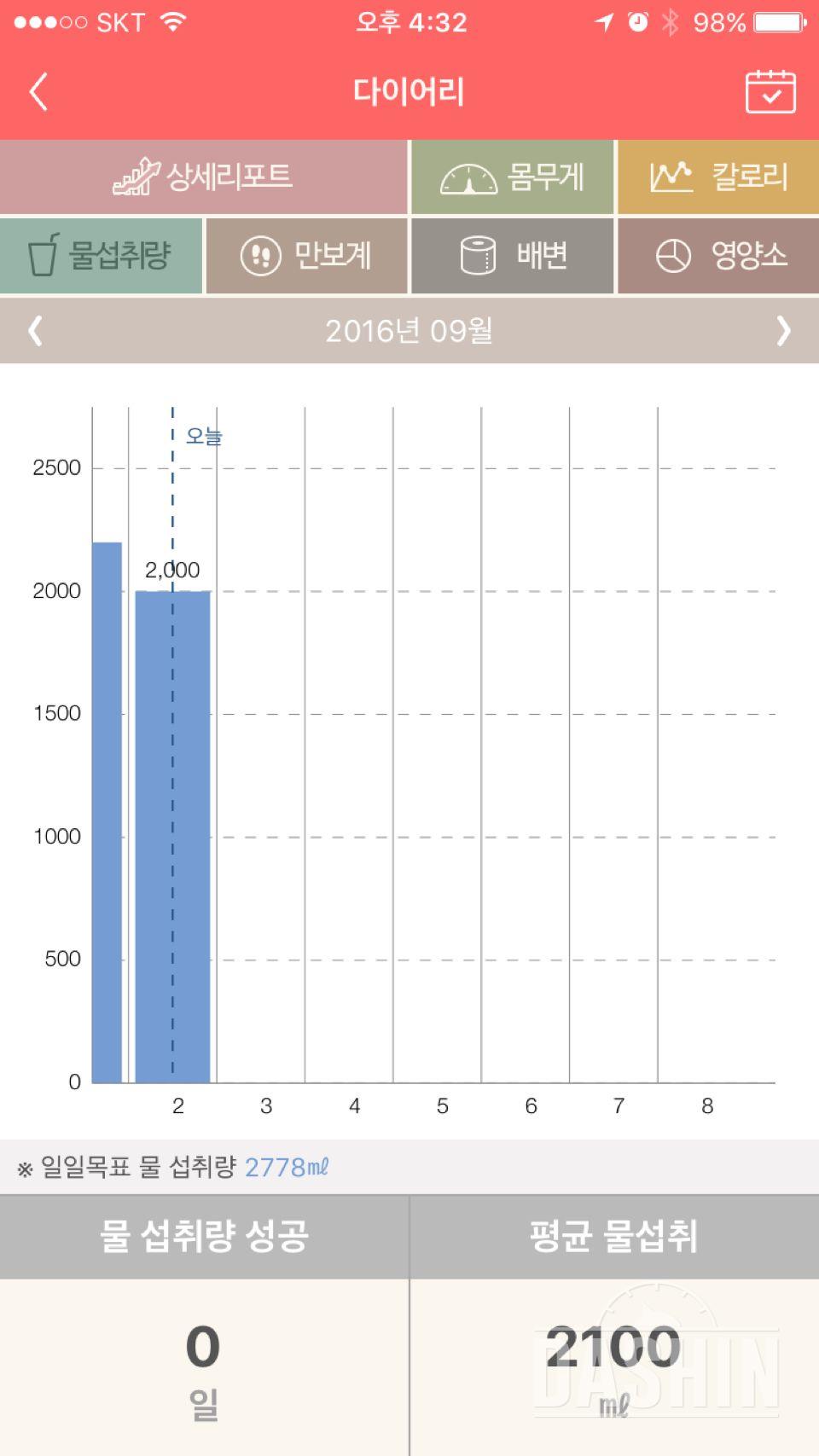 30일 하루 2L 물마시기 12일차 성공!